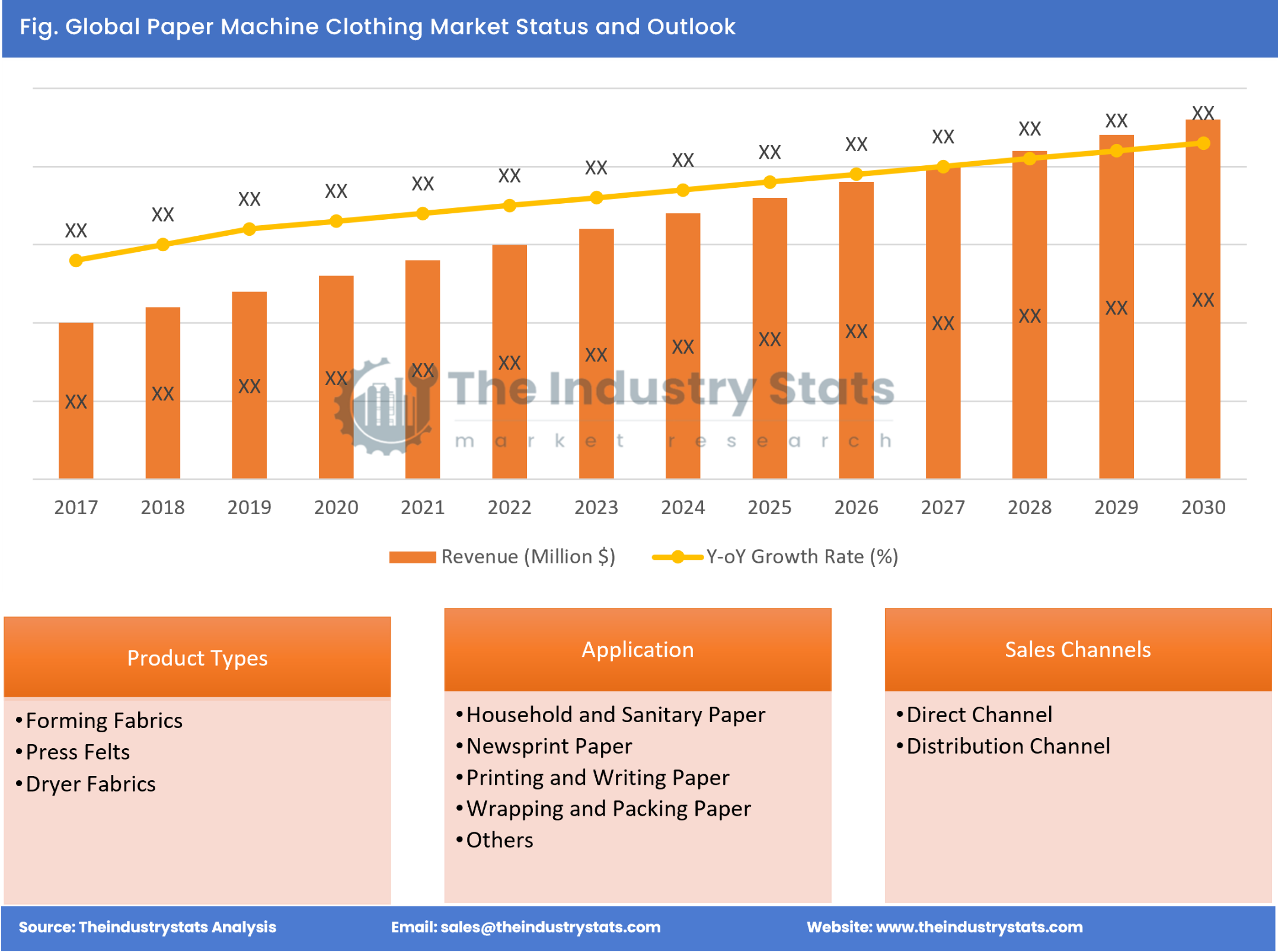 Paper Machine Clothing Status & Outlook